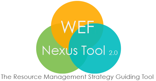 WEF Nexus
