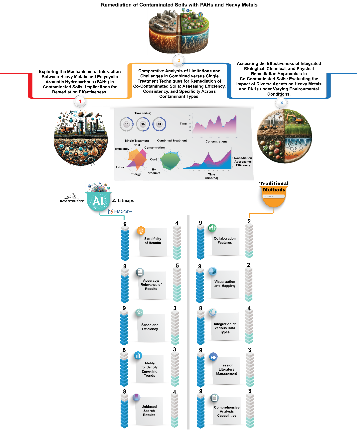 AI-powered soil contamination research
