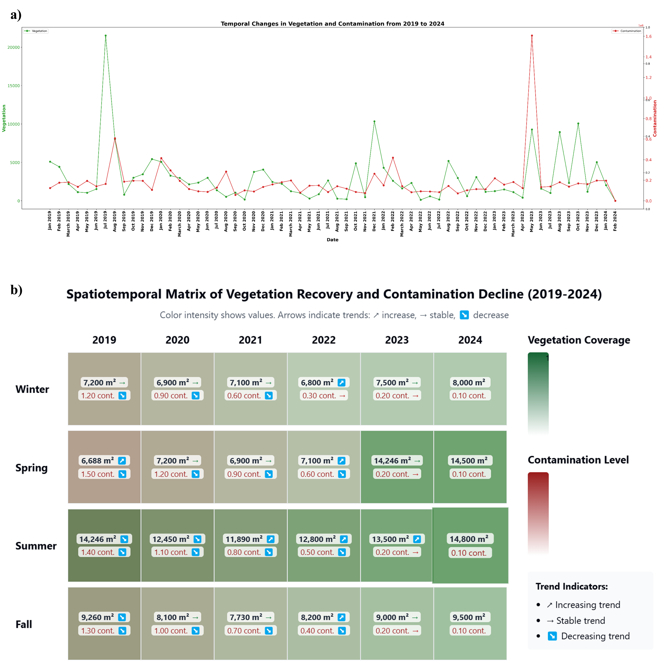 Vegetation monitoring with AI